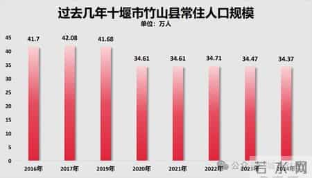 生娃送房，开始了丨顶端观察