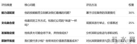 一招看透求职者？中小老板招错人的代价，远比你想象的贵！