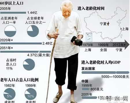 大家做好准备！明年起，六七十岁老人或将面临“三个现实问题”