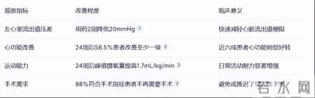 给心脏“松绑”！全球首发新药获批，梗阻性心肌病患者迎来新希望