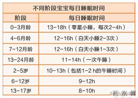 其实宝宝早就缺营养了！这4个“信号”千万别忽视！附自查表+对策