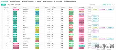 项目管理启动、规划、执行、监控、收尾五大阶段，一次讲清！