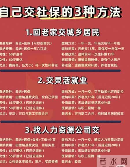 离职后记得先把社保续上，3种放法续缴