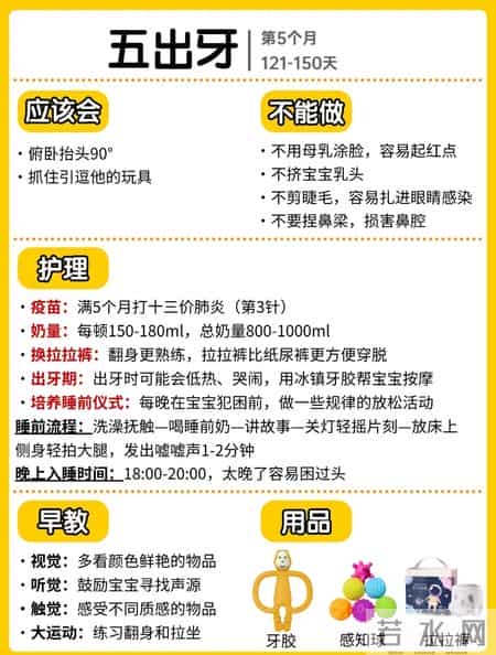 新手爸妈必看！0-6个月宝宝护理早教全攻略。