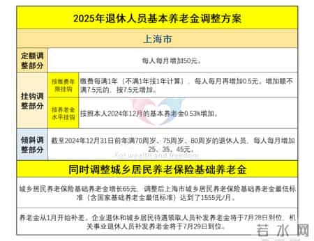 上海缴费16年，50岁退休，养老金可领2500元？了解一下如何计算