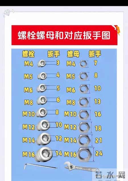 这些电工对照表直接拿去用，会节省很多时间，不需要复杂的计算