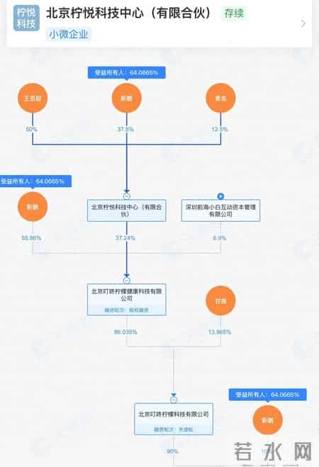 王思聪与秦岚、甘薇联手开医美诊所