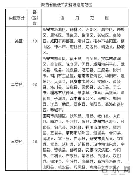 陕西本月起将调整部分人员工资标准，最高涨超9.7%，看看有你吗？