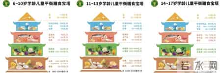 孩子健康成长年度指南（家长收藏）