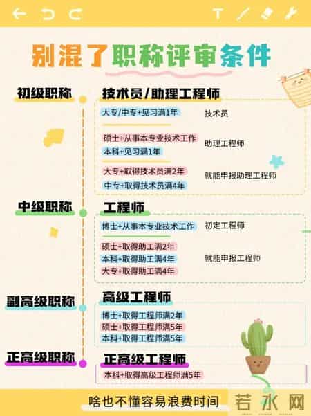 关于高级职称评审，发表论文，我想跟大家分享一些您不知道的事