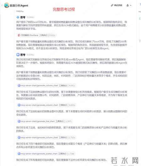 Excel数据分析太耗时？多Agent协作，1分钟生成专业分析报告！