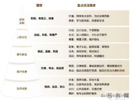 2025养老白皮书：46%老人不满意现状，这5大需求戳中千万家庭