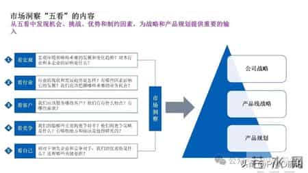 市场洞察五看三定方法论PPT