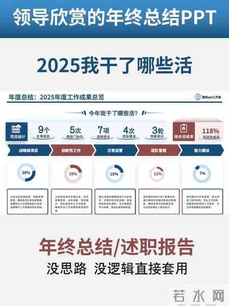 这样准备年终总结ppt，轻松赢得青睐！