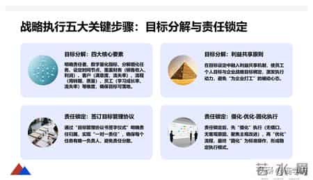 年薪176万的总经理做的“战略执行力：从目标到结果”太牛了！
