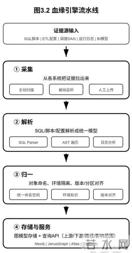 讲透数据血缘!建议收藏