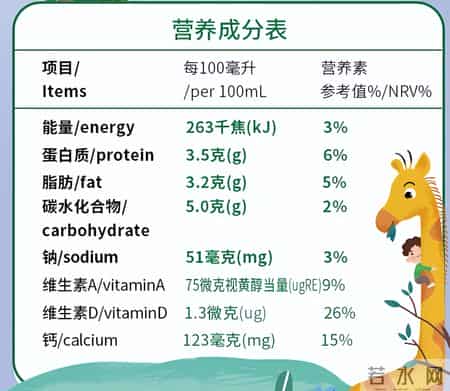 太冤了！这种奶真不是垃圾奶，居然一直被误解！这样挑→