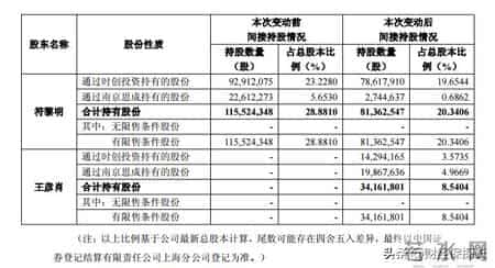 确认已离婚！分手费或达4.46亿元