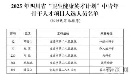喜讯！我院五名同志入选2025年四川省“卫生健康英才计划”中青年骨干人才项目