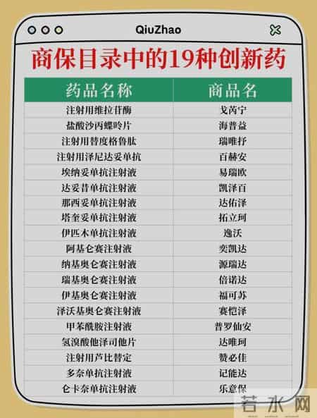 【医保新政｜事关所有肿瘤患者，必看！】