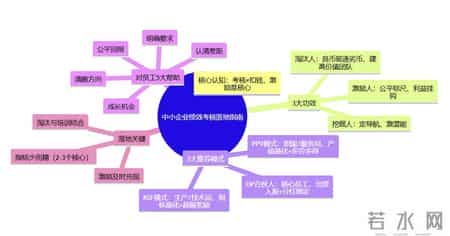 别再把考核当“扣钱工具”！绩效考核3大功效，激励才是核心