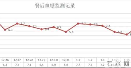 医生研究发现：若血糖没超这个数，不用太过担心，该吃吃该睡睡