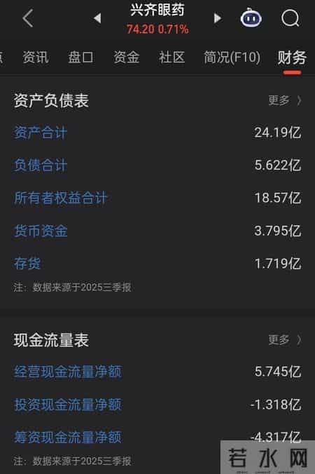 兴齐眼药近视神药获批，业绩是否暴增？业内暗示警惕竞争