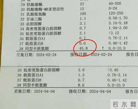 体检报告里这5项异常，竟是心梗信号？9成人不重视，后悔太晚！