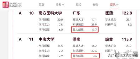 中南大学发声，医学稳居第一方阵！网友放心了