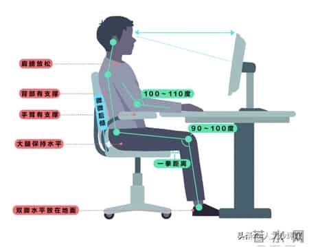 今天起，请大家上班调整一下！