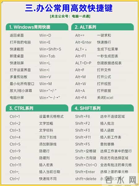 收藏篇！零基础如何快速学Excel，小白也能轻松学会