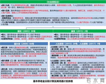 如何理解基本养老金分段计算