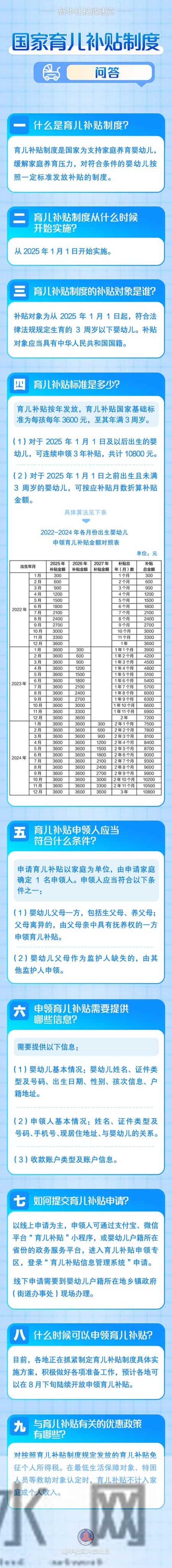 2026年度育儿补贴昨日起开放申领——一键续领省心 婴幼儿家庭办理