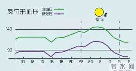 吃降压药不能吃橙子？再三提醒：降温后，吃降压药时远离“3物”
