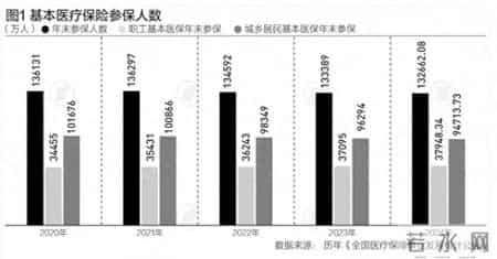 不交400元，给国家省700元？居民医保真的不划算吗？