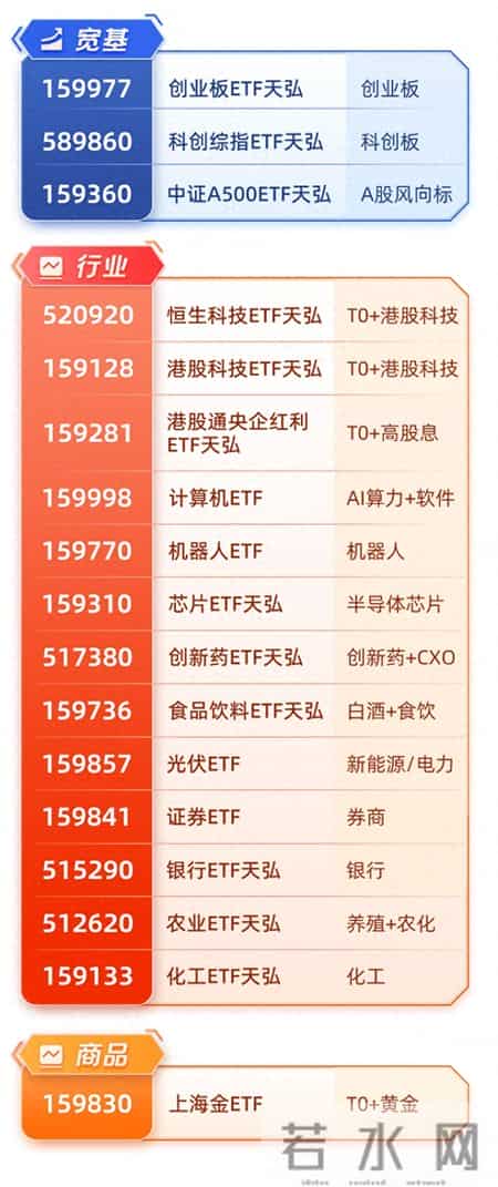 马斯克“量产预告”引爆脑机接口！医疗设备ETF(159873)跟踪指数一度涨近2%，成分股再掀涨停潮！