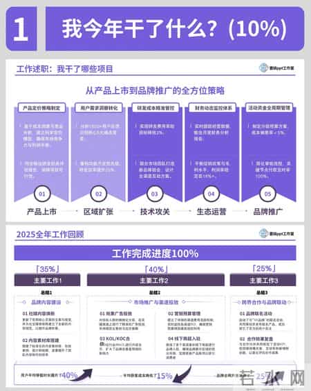 掌握高效述职的核心方法！