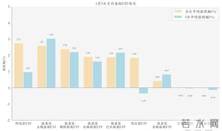 医疗器械板块ETF大涨；行业主题ETF获大举加仓丨ETF晚报