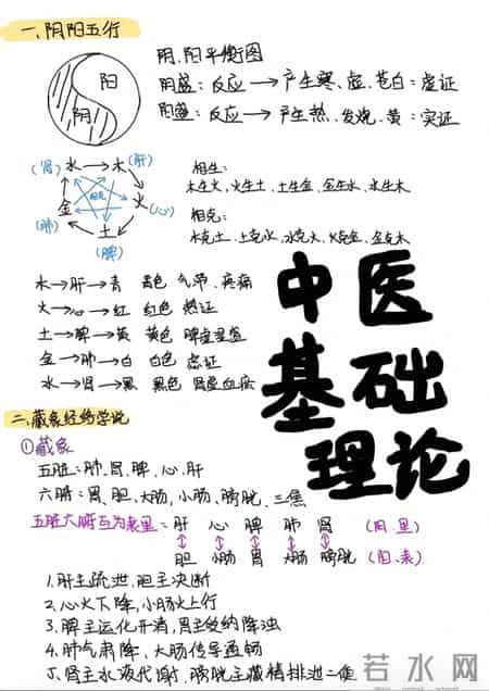 中医基础理论超全笔记：阴阳五行 + 脏腑经络，一篇打通