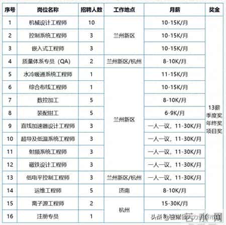 【国企招聘】本科10-23万、硕士13-30万︱兰州泰基招聘公告