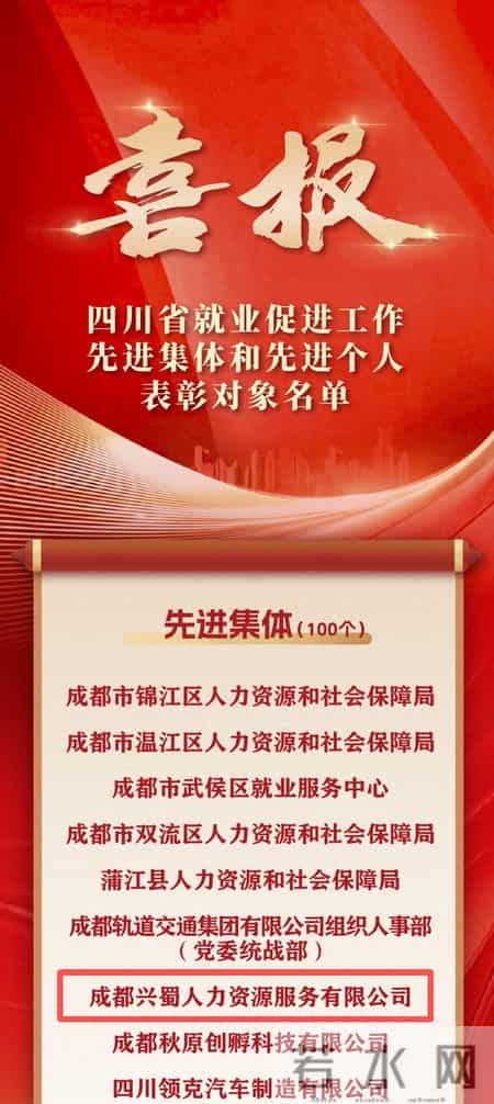 崇州市涉侨企业兴蜀人力公司荣获“四川省就业促进工作先进集体”