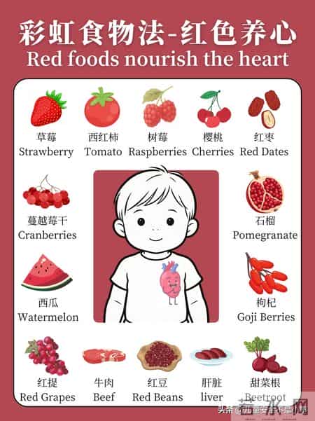 给宝宝吃出一道 ｜ 彩虹食物法养护五脏