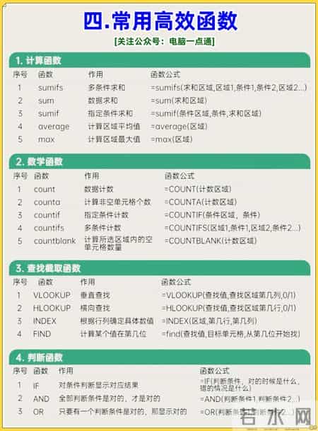 收藏篇！零基础如何快速学Excel，小白也能轻松学会