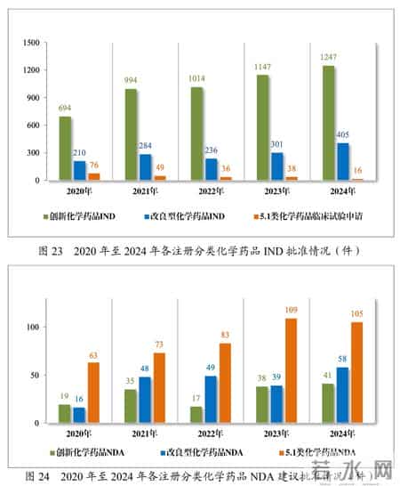 中国创新药迎来价值爆发年，但这些价值真的落到患者身上了吗？