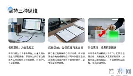 熬了20天，终于把“以结果为导向的执行力”做出来了（交付版）