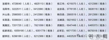 枝江人注意！养老保险有调整