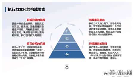 熬了7天，终于把这份“团队执行力打造”做出来了，拿去就用！