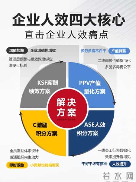 老板员工死磕的问题：先干活还是先加薪？90% 企业都没搞懂