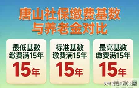 唐山社保分别按最低-标准-最高基数缴费满15年后，养老金多少钱？