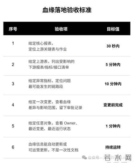 讲透数据血缘!建议收藏